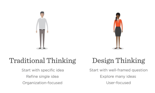 Traditional Thinking vs Design Thinking.png
