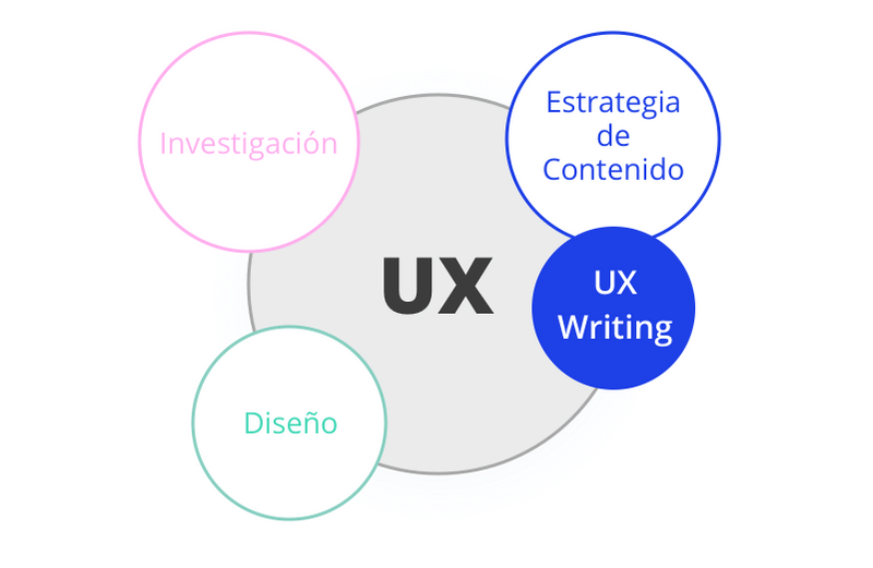 ux-writing-2.png